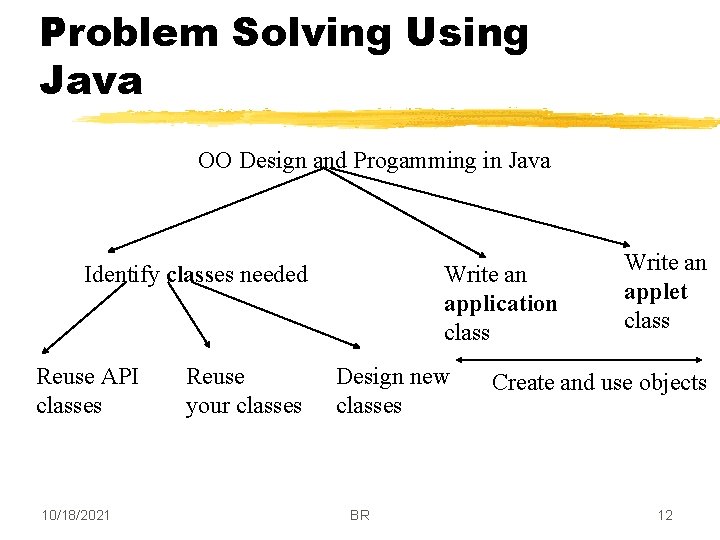 Problem Solving Using Java OO Design and Progamming in Java Identify classes needed Reuse