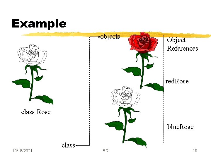 Example objects Object References red. Rose class Rose blue. Rose 10/18/2021 class BR 15
