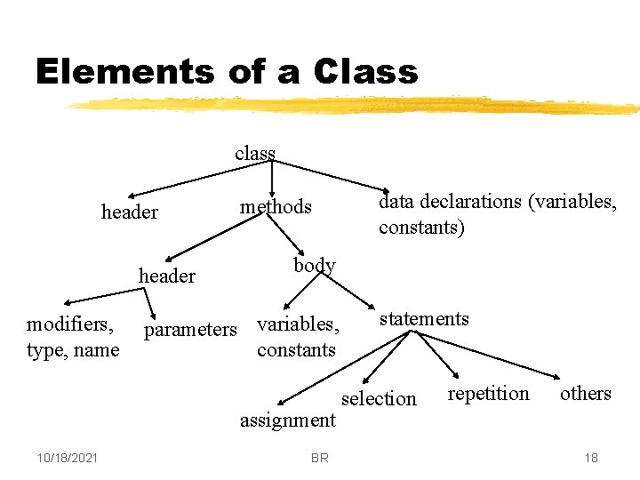 Elements of a Class class header modifiers, type, name methods body parameters variables, constants