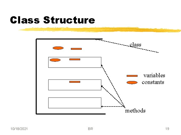 Class Structure class variables constants methods 10/18/2021 BR 19 