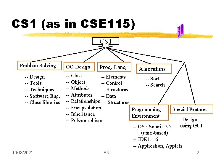 CS 1 (as in CSE 115) CS 1 Problem Solving -- Design -- Tools