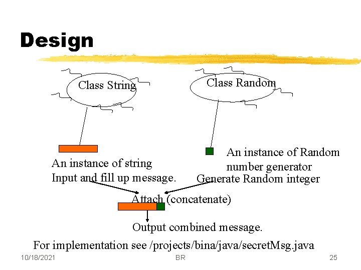Design Class Random Class String An instance of string Input and fill up message.
