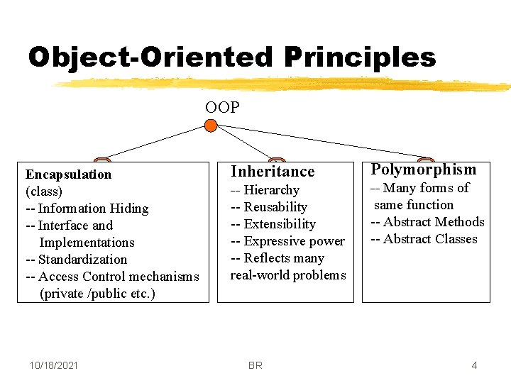 Object-Oriented Principles OOP Encapsulation (class) -- Information Hiding -- Interface and Implementations -- Standardization