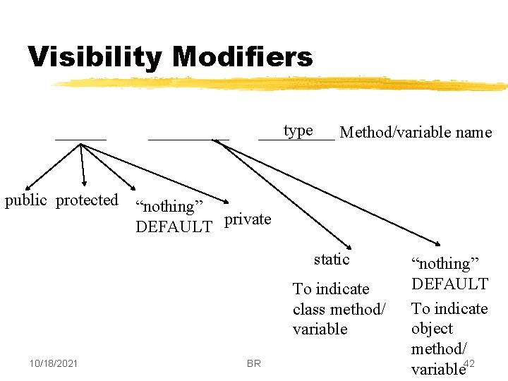 Visibility Modifiers type Method/variable name public protected “nothing” DEFAULT private static To indicate class