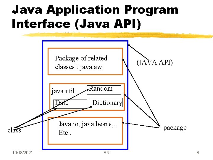 Java Application Program Interface (Java API) Package of related classes : java. awt java.