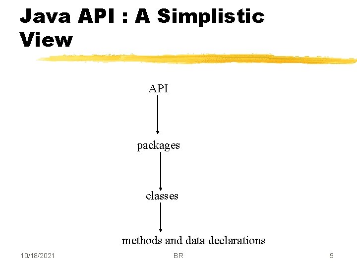 Java API : A Simplistic View API packages classes methods and data declarations 10/18/2021
