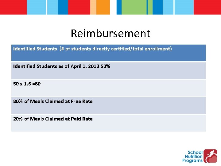 Reimbursement Identified Students (# of students directly certified/total enrollment) Identified Students as of April