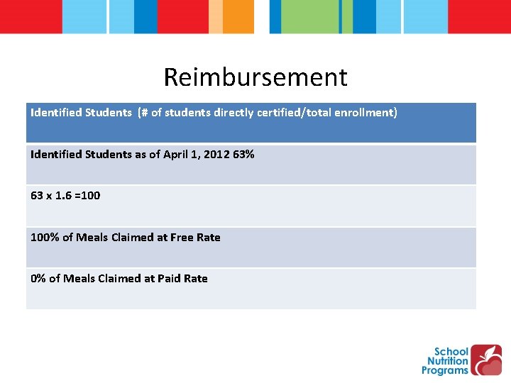 Reimbursement Identified Students (# of students directly certified/total enrollment) Identified Students as of April