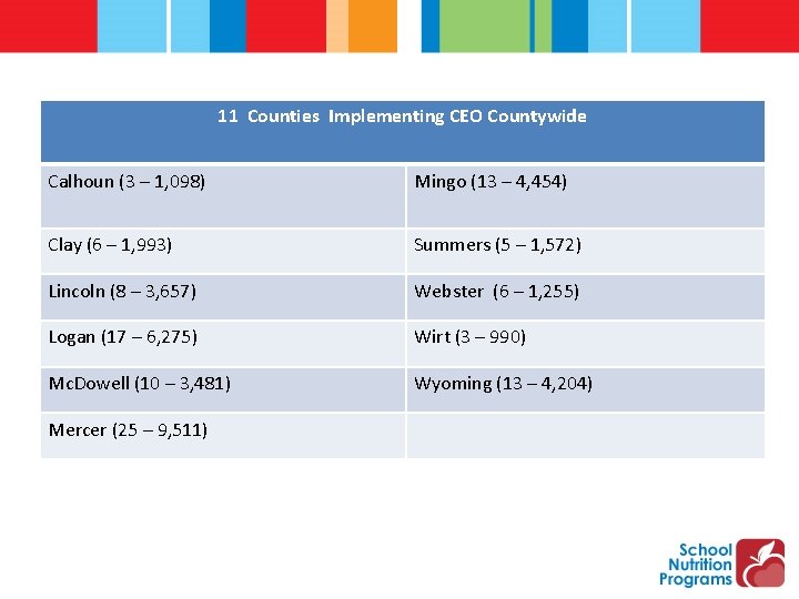 11 Counties Implementing CEO Countywide Calhoun (3 – 1, 098) Mingo (13 – 4,