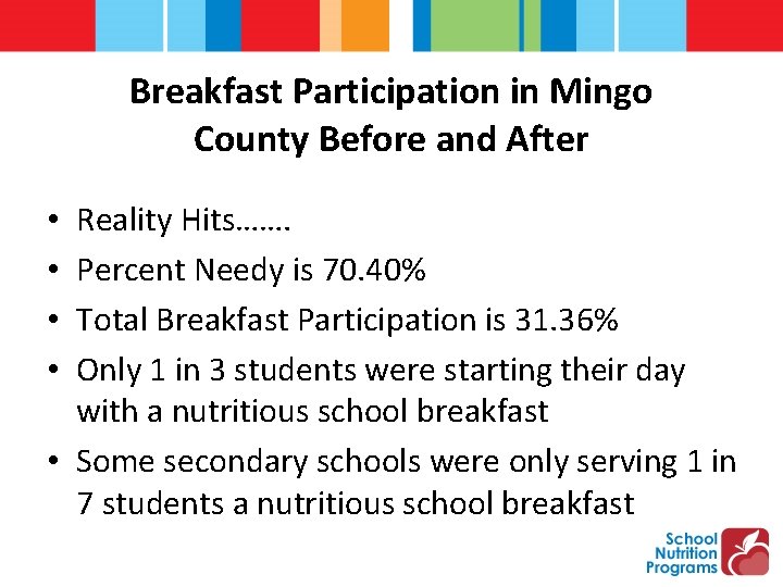 Breakfast Participation in Mingo County Before and After Reality Hits……. Percent Needy is 70.