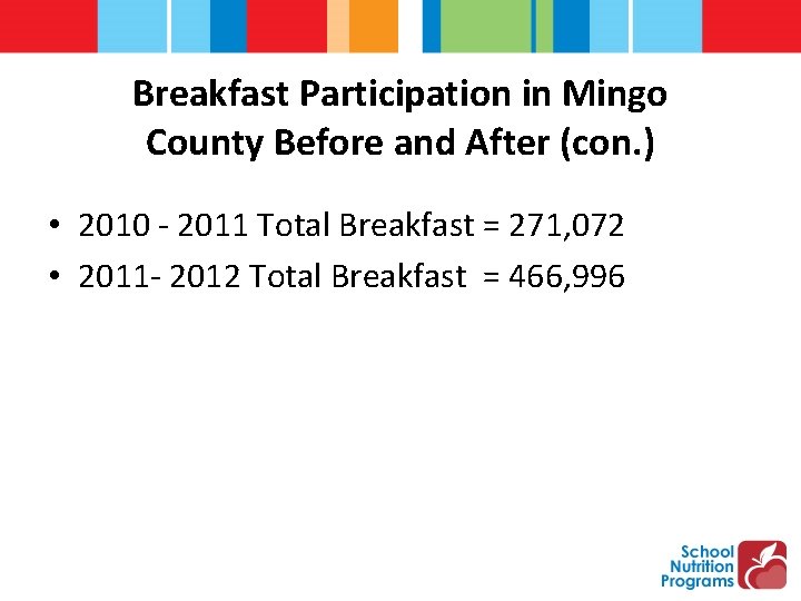 Breakfast Participation in Mingo County Before and After (con. ) • 2010 - 2011