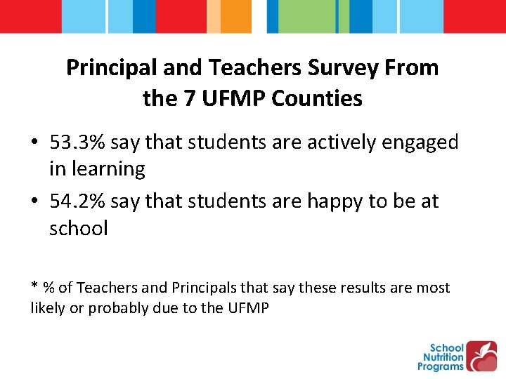 Principal and Teachers Survey From the 7 UFMP Counties • 53. 3% say that