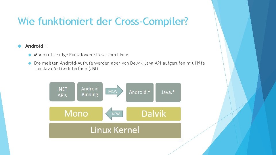 Wie funktioniert der Cross-Compiler? Android – Mono ruft einige Funktionen direkt vom Linux Die