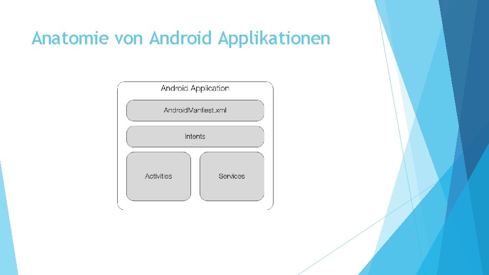 Anatomie von Android Applikationen 