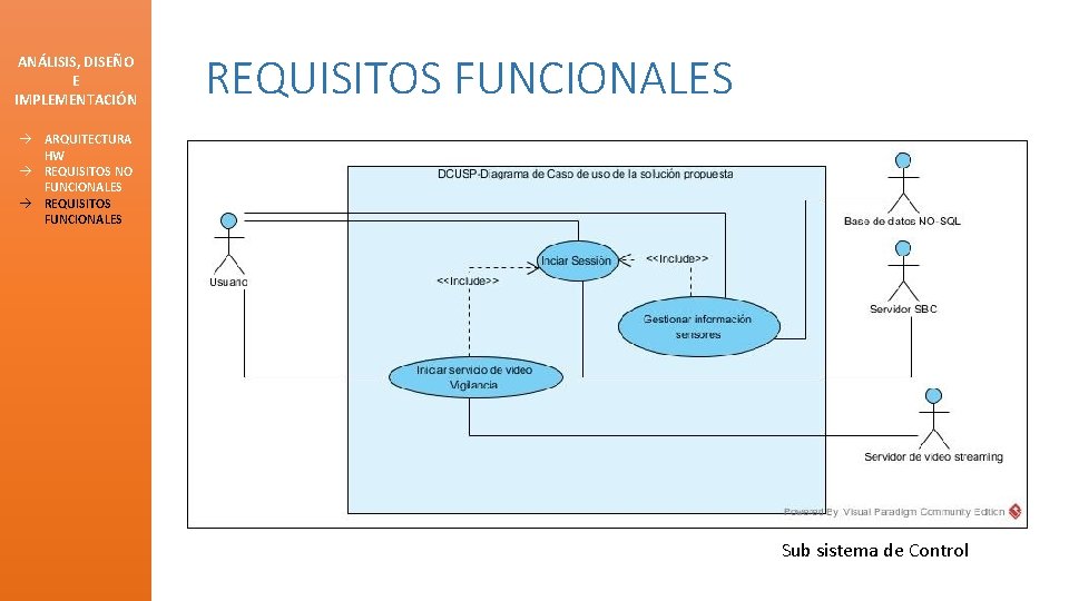 ANÁLISIS, DISEÑO E IMPLEMENTACIÓN REQUISITOS FUNCIONALES à ARQUITECTURA HW à REQUISITOS NO FUNCIONALES à