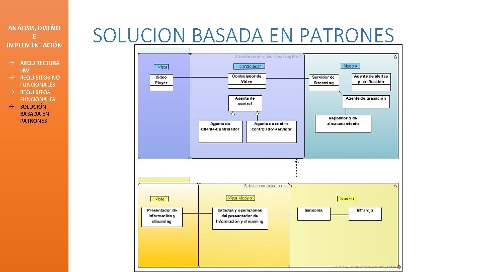 ANÁLISIS, DISEÑO E IMPLEMENTACIÓN à ARQUITECTURA HW à REQUISITOS NO FUNCIONALES à REQUISITOS FUNCIONALES