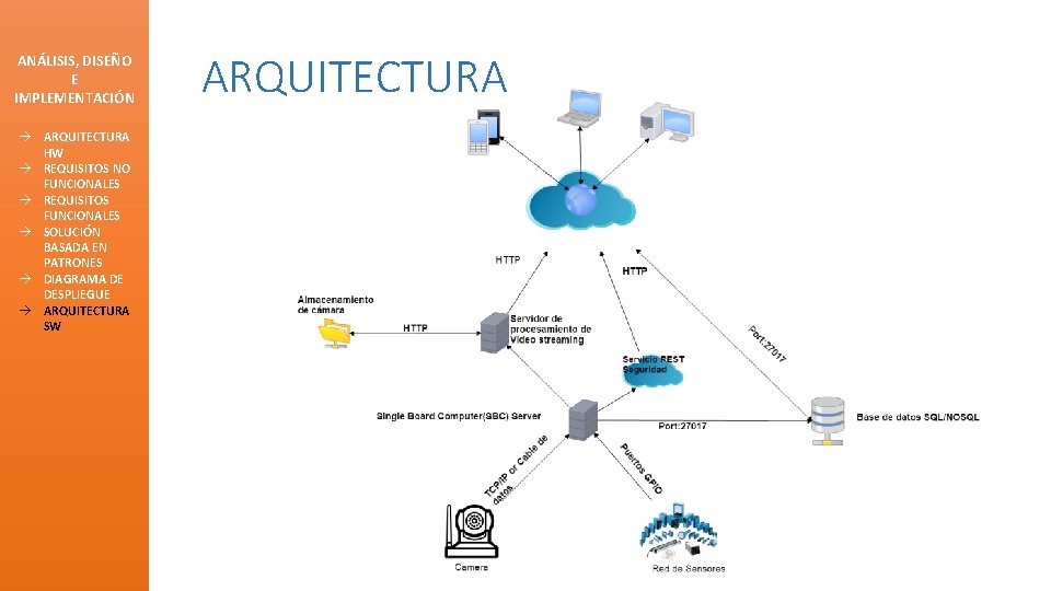 ANÁLISIS, DISEÑO E IMPLEMENTACIÓN à ARQUITECTURA HW à REQUISITOS NO FUNCIONALES à REQUISITOS FUNCIONALES