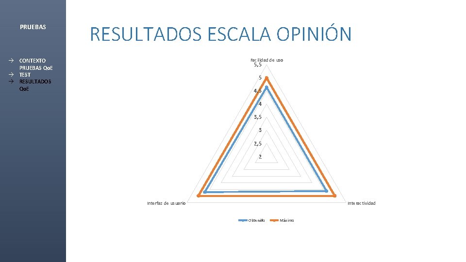 PRUEBAS RESULTADOS ESCALA OPINIÓN Facilidad de uso à CONTEXTO PRUEBAS Qo. E à TEST