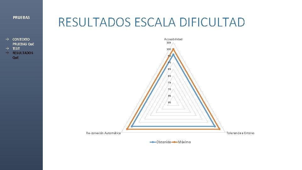 PRUEBAS RESULTADOS ESCALA DIFICULTAD Accesibilidad à CONTEXTO PRUEBAS Qo. E à TEST à RESULTADOS