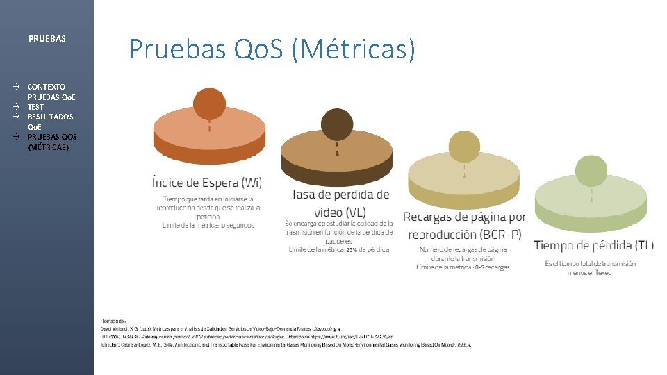 PRUEBAS à CONTEXTO PRUEBAS Qo. E à TEST à RESULTADOS Qo. E à PRUEBAS