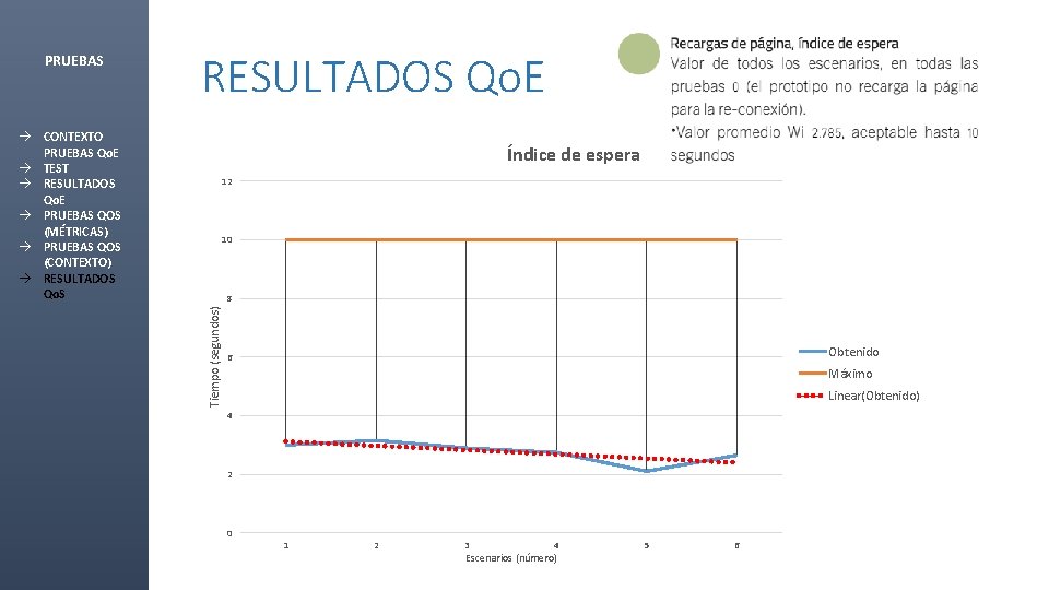 PRUEBAS RESULTADOS Qo. E à CONTEXTO PRUEBAS Qo. E à TEST à RESULTADOS Qo.