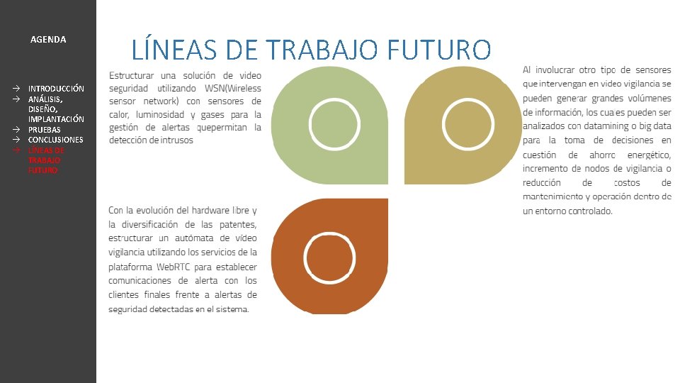 AGENDA à INTRODUCCIÓN à ANÁLISIS, DISEÑO, IMPLANTACIÓN à PRUEBAS à CONCLUSIONES à LÍNEAS DE