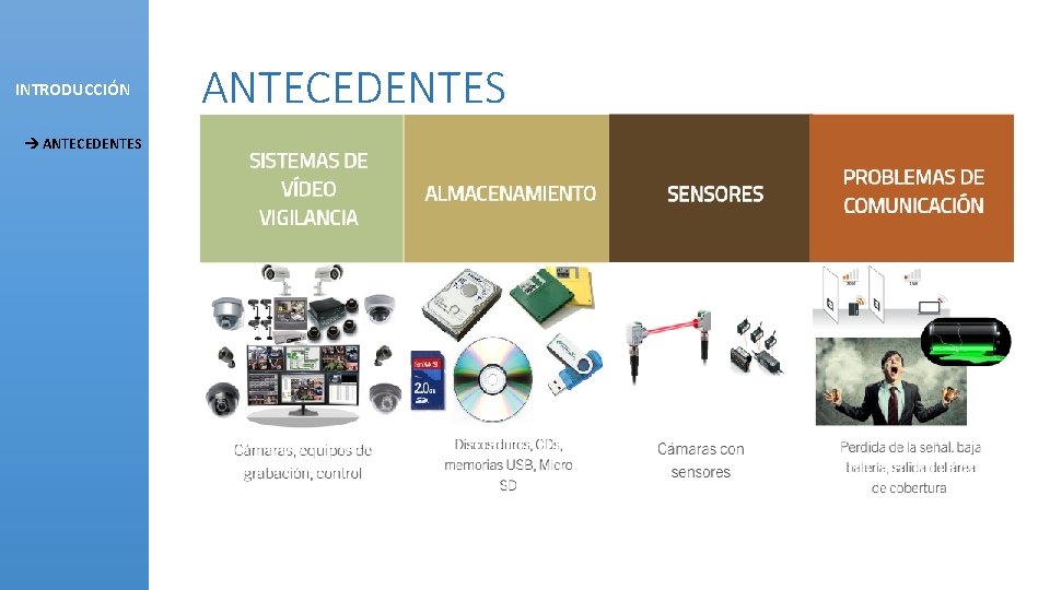 INTRODUCCIÓN ANTECEDENTES 