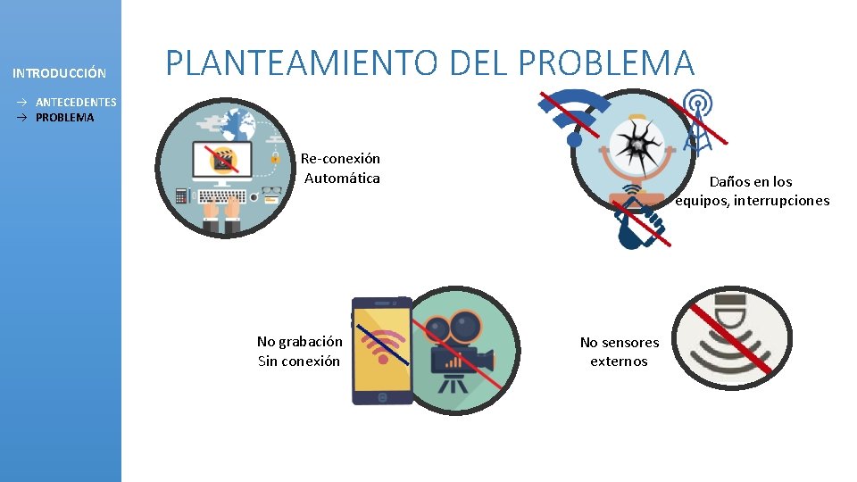 INTRODUCCIÓN PLANTEAMIENTO DEL PROBLEMA à ANTECEDENTES à PROBLEMA Re-conexión Automática No grabación Sin conexión