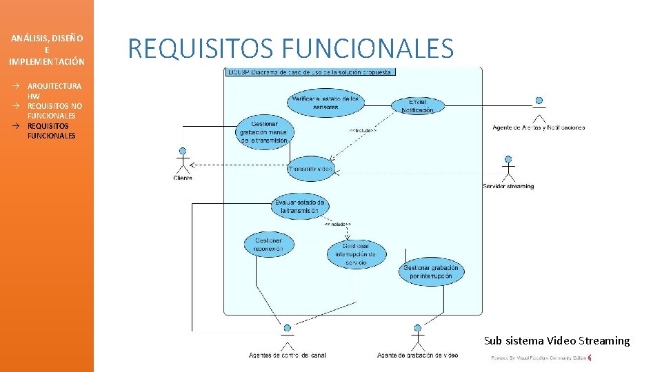 ANÁLISIS, DISEÑO E IMPLEMENTACIÓN REQUISITOS FUNCIONALES à ARQUITECTURA HW à REQUISITOS NO FUNCIONALES à