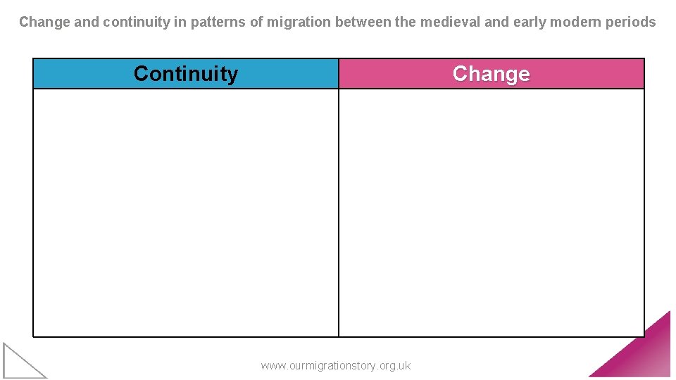 Change and continuity in patterns of migration between the medieval and early modern periods