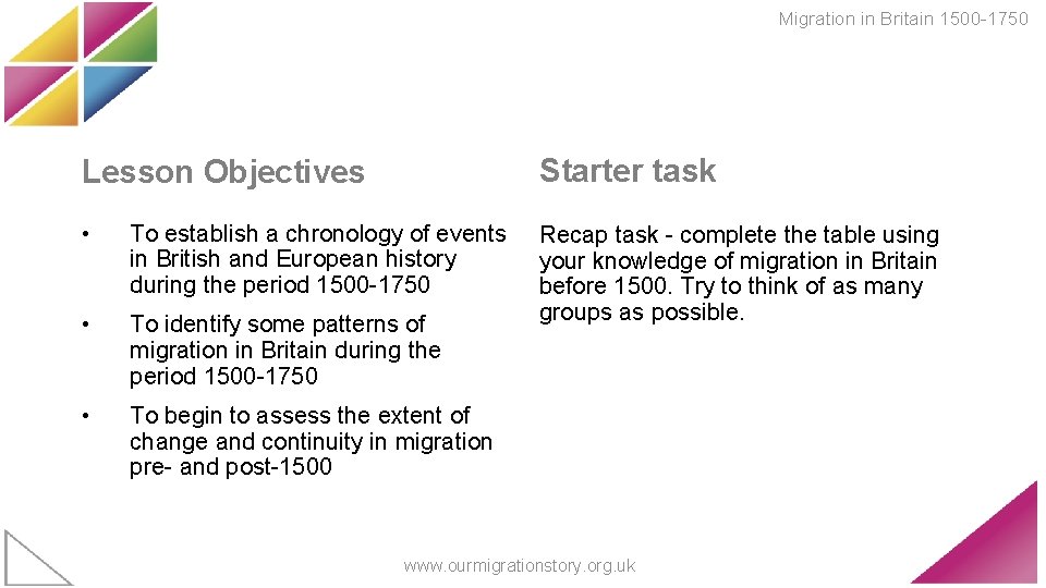 Migration in Britain 1500 -1750 Lesson Objectives Starter task • To establish a chronology