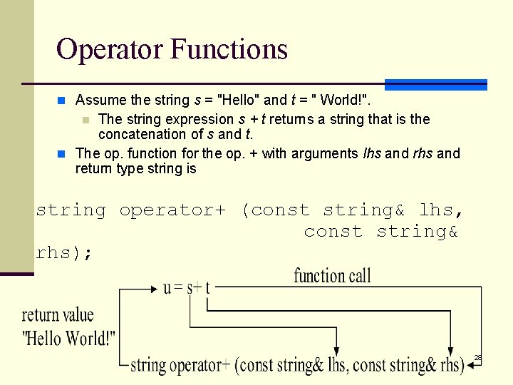 Operator Functions n Assume the string s = "Hello" and t = " World!".