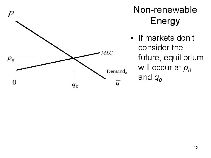 Optimal Pricing of Renewable and NonRenewable Energy Agricultural