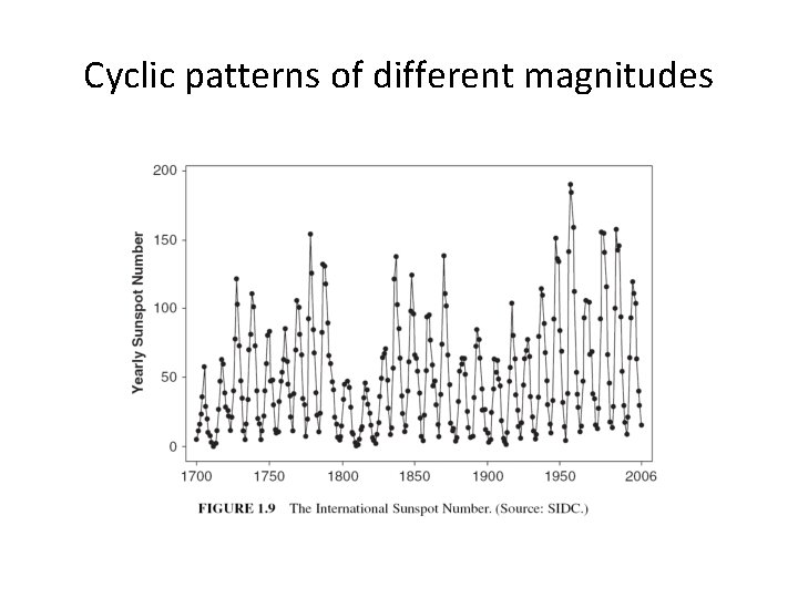 Cyclic patterns of different magnitudes 
