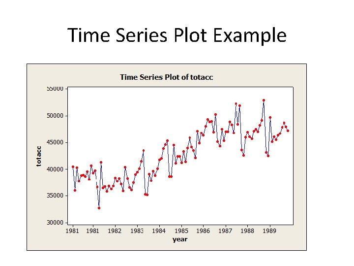 Time Series Plot Example 