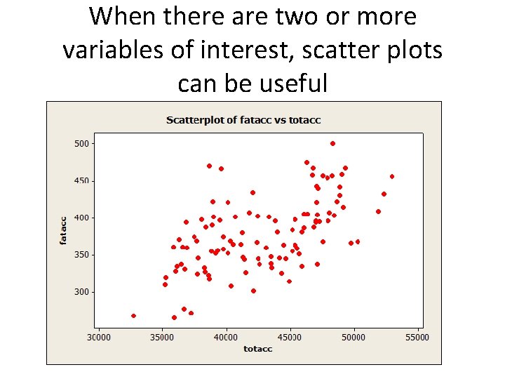 When there are two or more variables of interest, scatter plots can be useful