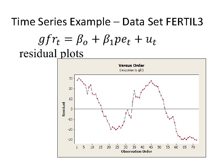 Time Series Example – Data Set FERTIL 3 