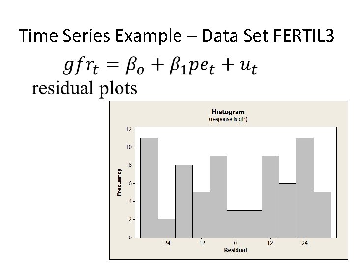 Time Series Example – Data Set FERTIL 3 