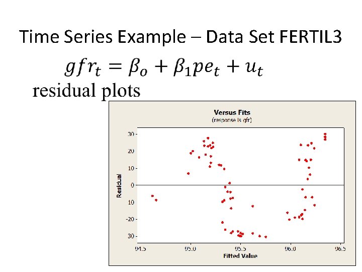 Time Series Example – Data Set FERTIL 3 