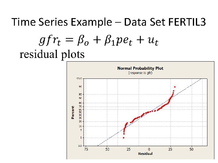 Time Series Example – Data Set FERTIL 3 