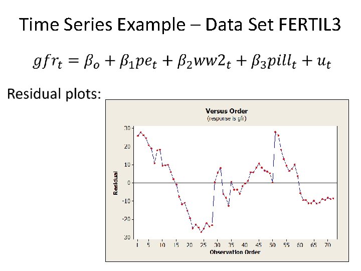 Time Series Example – Data Set FERTIL 3 