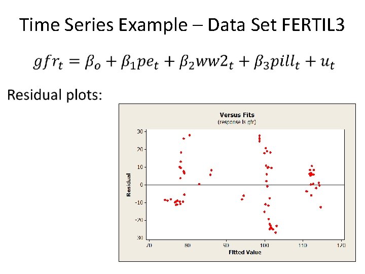 Time Series Example – Data Set FERTIL 3 