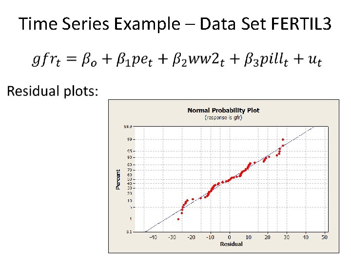 Time Series Example – Data Set FERTIL 3 
