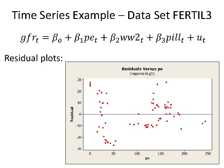 Time Series Example – Data Set FERTIL 3 