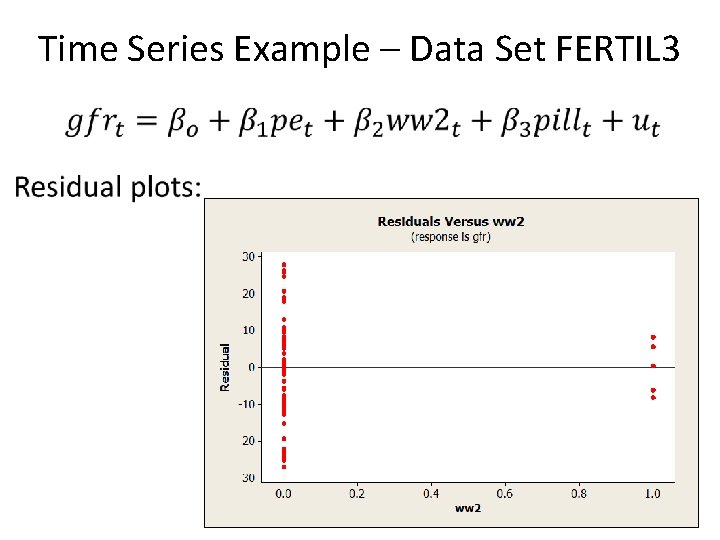 Time Series Example – Data Set FERTIL 3 