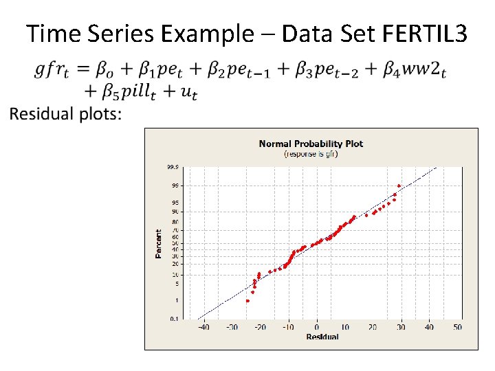 Time Series Example – Data Set FERTIL 3 