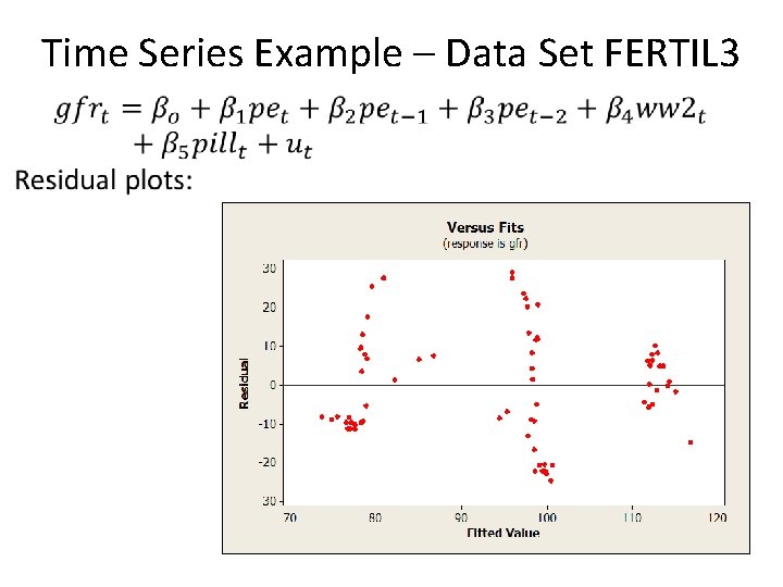Time Series Example – Data Set FERTIL 3 