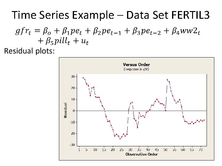 Time Series Example – Data Set FERTIL 3 