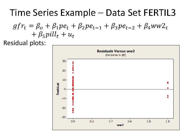 Time Series Example – Data Set FERTIL 3 