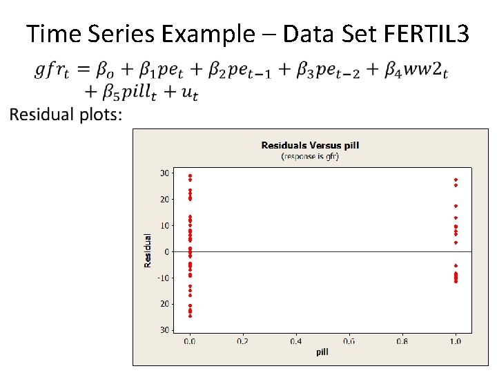 Time Series Example – Data Set FERTIL 3 